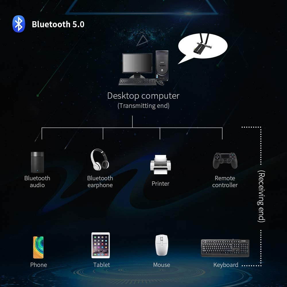 WiFi 6 WiFi Adapter AX200 Network Card with 5.0 Bluetooth, PCI-E Port Wireless Network Card 802.11AX200 x 2976Mbps Dual Antennas WiFi 6 Adapter, OFDMA Tech for Windows 10/Chrome OS/Linux