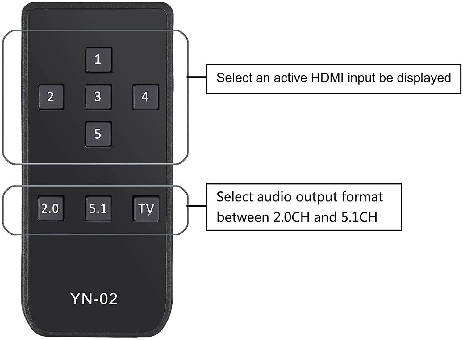 5x1 HDMI Switch with Audio Extractor 4K 3D HDMI Audio Converter with IR Remote HDMI to HDMI + Optical Toslink (5.1CH Mode) or Stereo Output with 3 Feet HDMI Cable and 3.5mm Male to 2 RCA