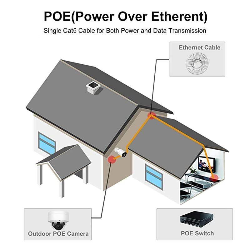 5MP PoE IP Dome Camera with Microphone Audio IP Security Camera Outdoor Night Vision 98ft Weatherproof IP66 Indoor Outdoor ONVIF Compaliant Wide Angle 28mm Compatible Hikvision IPCD250WS