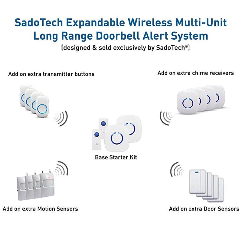 Add Ons (1 Add-On Mini Motion Sensor, WHITE)