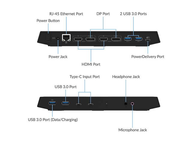 Sabrent USB Type-C Dual 4K Universal Docking Station with USB C Power Delivery (DS-WSPD)