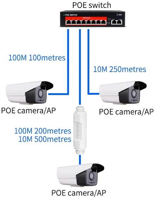 PoE Extender 10/100Mbps Outdoor IP66 Waterproof  1 Channel PoE Repeater PoE Amplifier PoE Booster Comply with IEEE 802.3at / 802.3af Plug and Play
