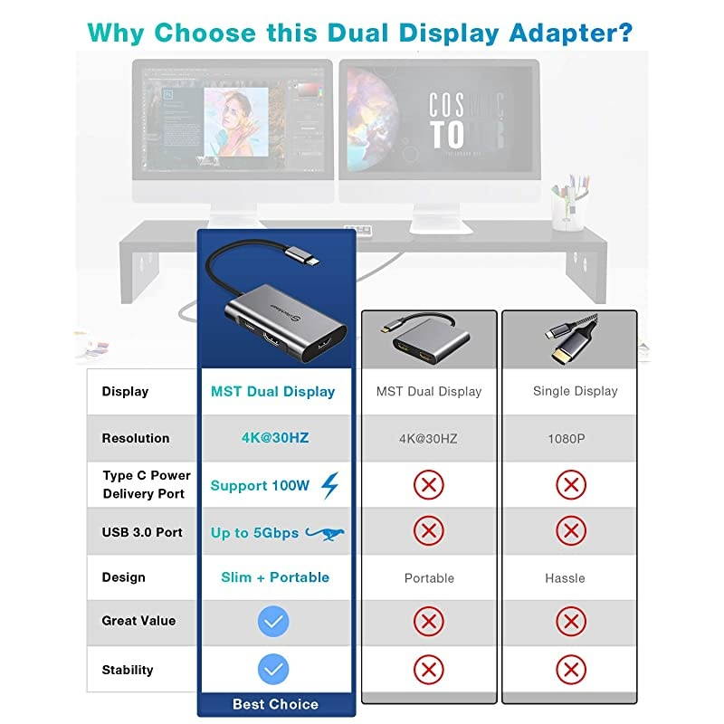 USB C to HDMI Adapter  USB C Hub to Dual HDMI 4 in 1 Thunderbolt 3 to HDMI with 2 HDMI Ports 4KUSB 30 PortPower Delivery Type C Port Compatible for MacBookNintendo SwitchUSB C Device