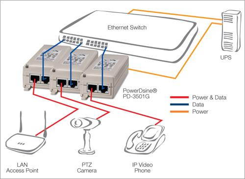 Microsemi 1-Port PoE Midspan, 10/100/1000BaseT, AC Input - 110 V AC, 220 V AC Input - 48 V DC Output - 1 10/100/1000Base-T Output Port(s) - 15.40 W