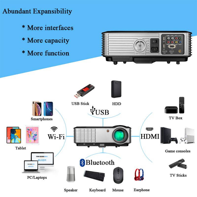 1080P WIFI Projector, 5000 Lumens Android Projector with Bluetooth, Smart Home Theatre Projector 4K Supported, with 300&rdquo; Display, HDMI, VGA, USB for Home Office Outdoor School Camping