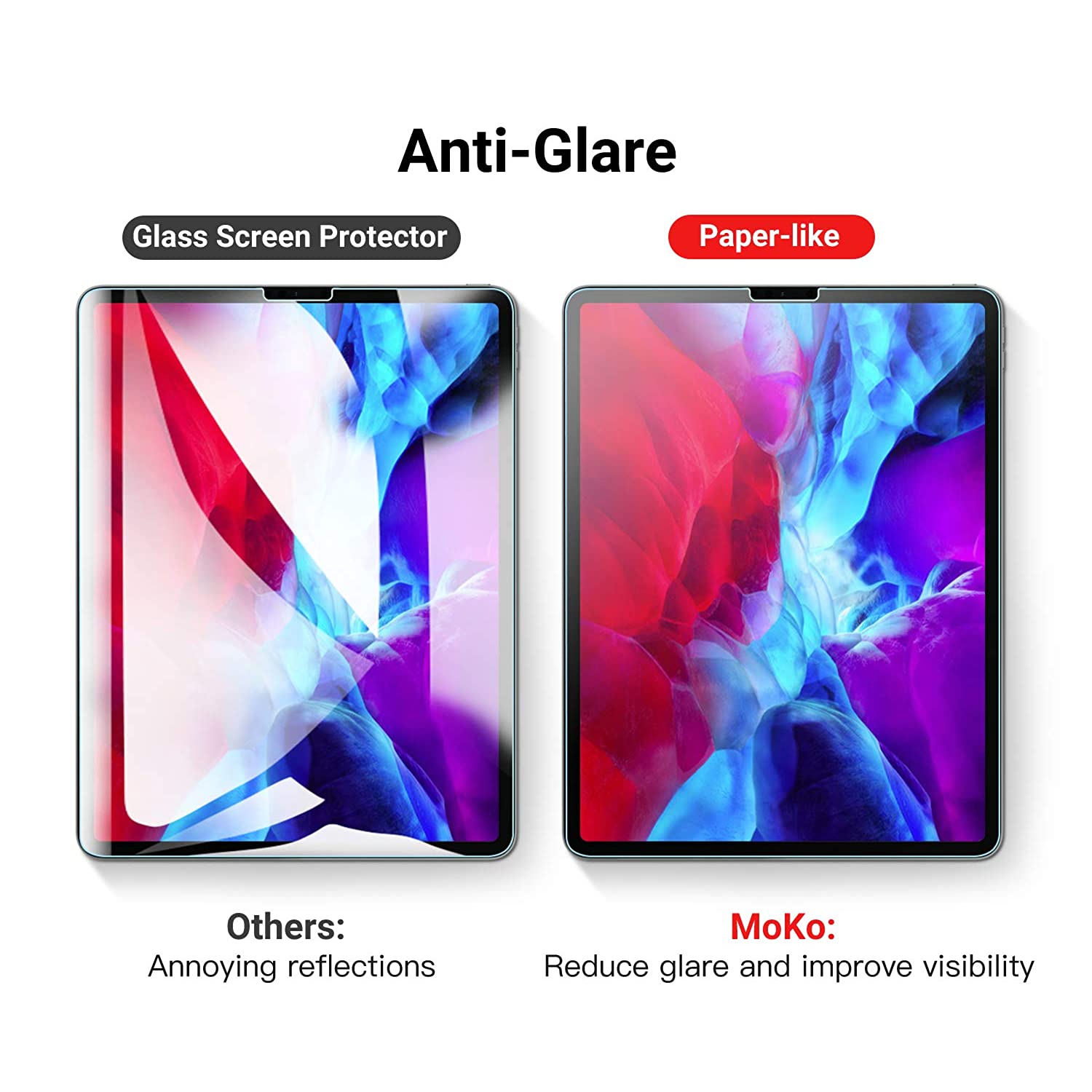 MoKo Compatible with iPad Pro 12.9" 2018/2020 Like Paper Screen Protector, Anti-Scratch Anti-Glare Draw and Sketch with The Pencil Like on Paper for iPad Pro 12.9 inch Tablet - Clear