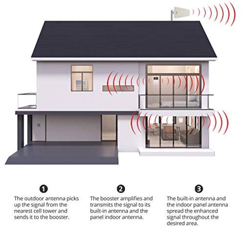 HiBoost Cell Signal Booster for Home and Office - Up to 3,000-6,000 sq. ft, Signal Extender Cellular Booster Compatible with AT and T, T-Mobile, Verizon, Sprint, and US Cellular Cell Phone Booster