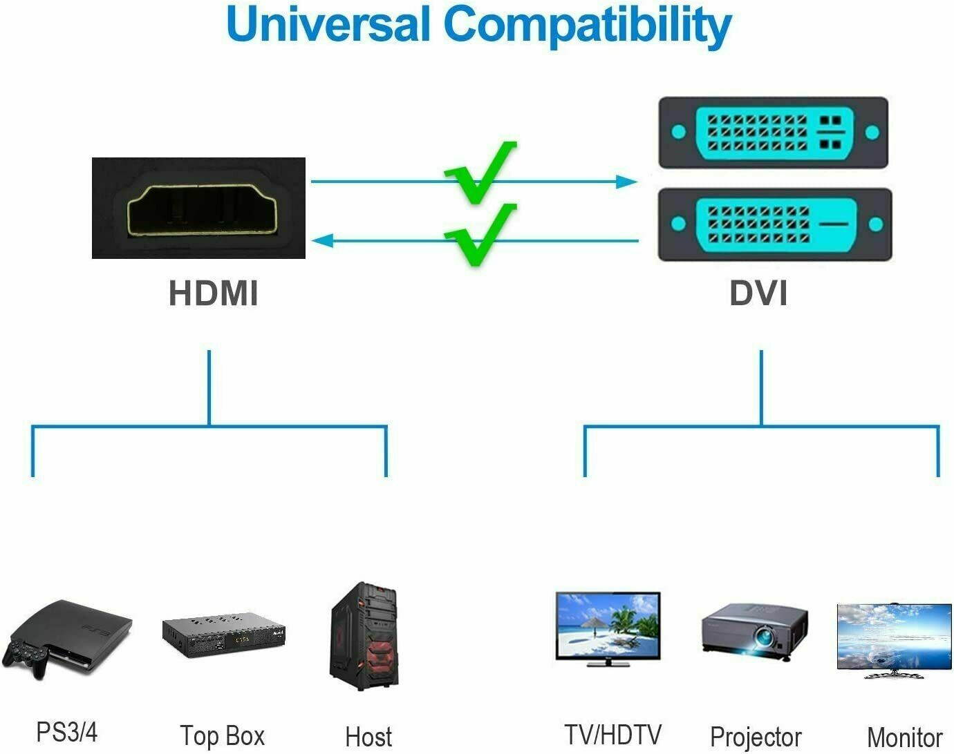 DVI to HDMI, DVI Male to HDMI Female Adapter DVI-D 24+1 Pin Port Converter Bidirectional 1080P - Gold Plated