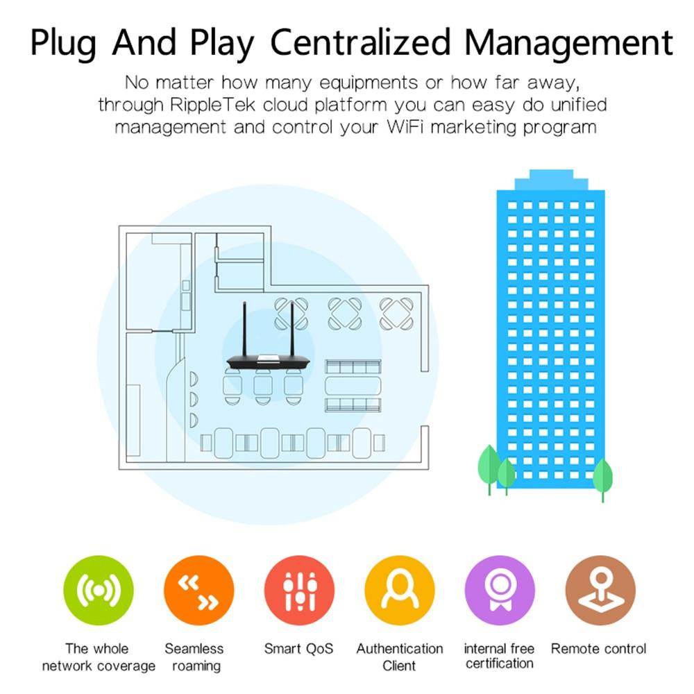 COMFAST CF-WR610N 2.4G 300 Mbps 14dBi Antenna Wireless Router