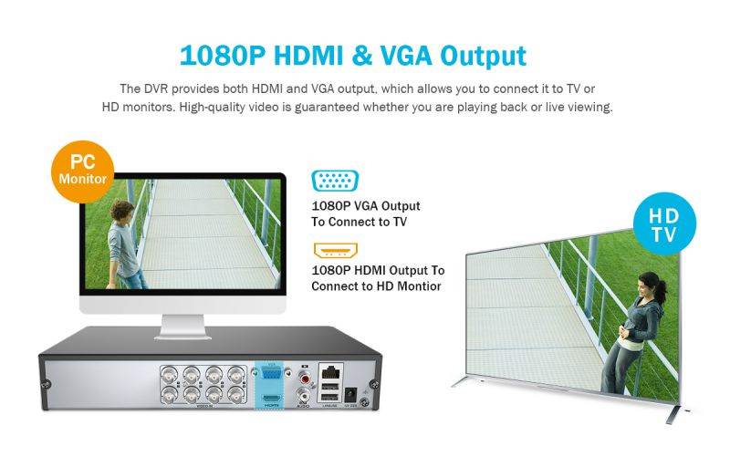 ANNKE 8 Channel CCTV Security Camera System 3MP 5-in-1 DVR with 4&times;1080P HD Weatherproof Cameras