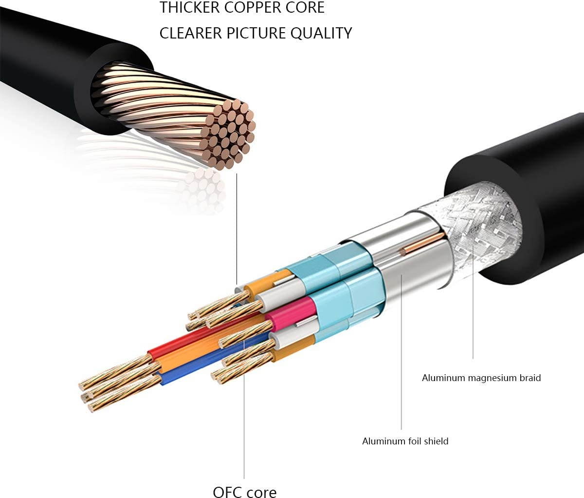 VGA to VGA Cable Nicekey Standard 15-pin VGA Male to Male Cable with Ferrites (3ft Straight/Straight)