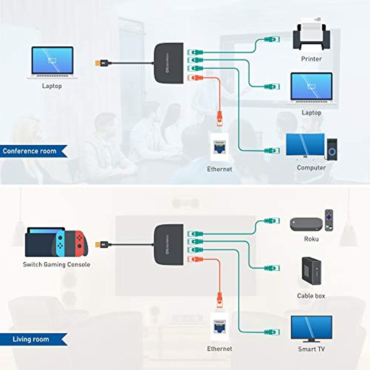 Cable Matters USB 3.1 to 4-Port Gigabit Ethernet Switch (USB to Gigabit Ethernet Adapter) for Laptops and Switch Gaming Console