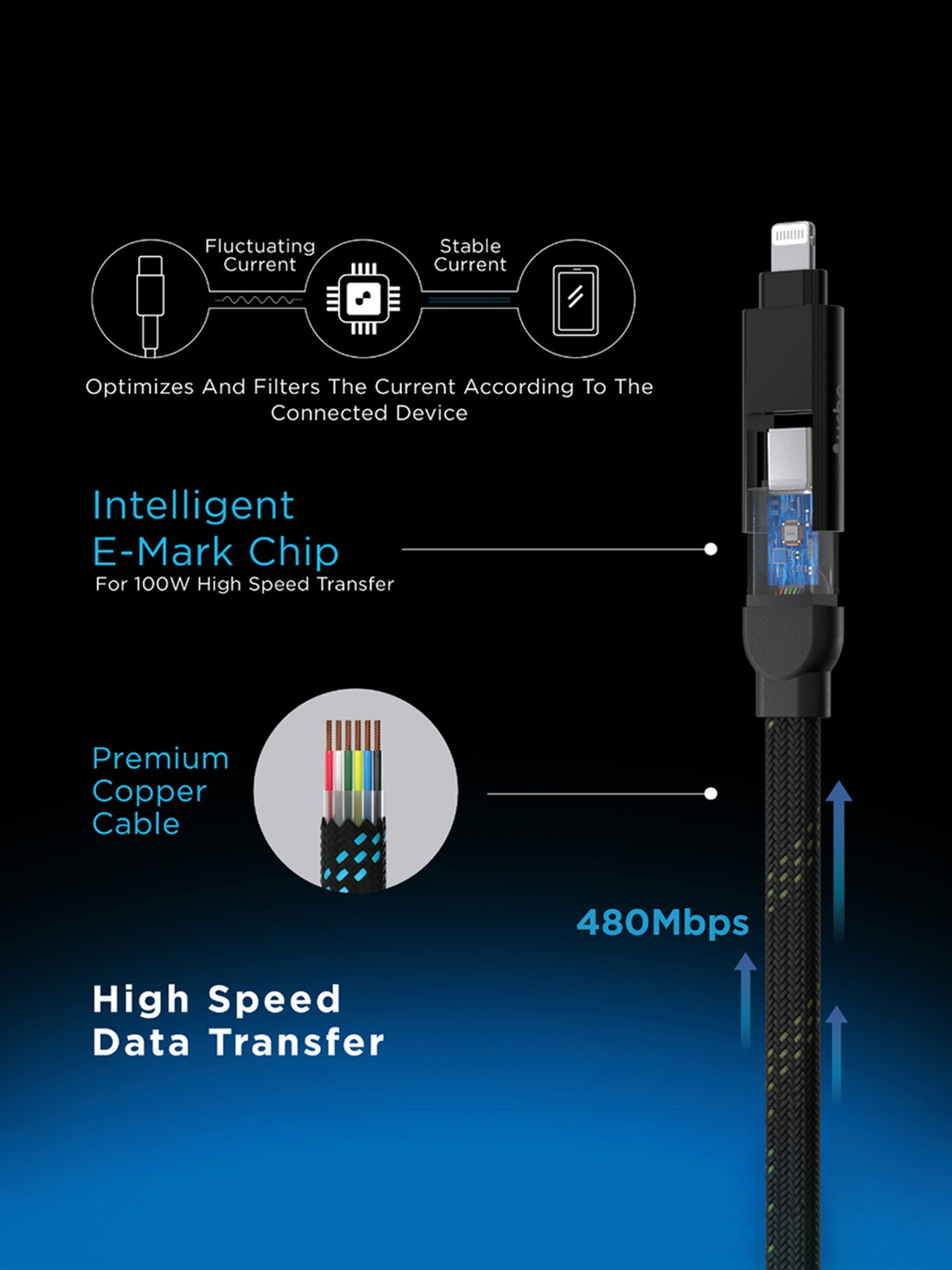 URBN 4 in 1 Quad Cable, Apple MFi Certified Type C to Lightning,USB to LTG, Type C to C (Camo)