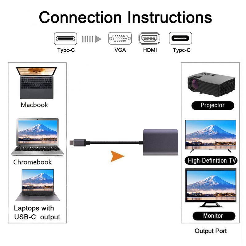 Mignova USB-C 3-in-1 Travel Hub, 4K HDMI, 1080P VGA, USB 3.0,Simple Plug and Play,Type C PD Adapter Converter
