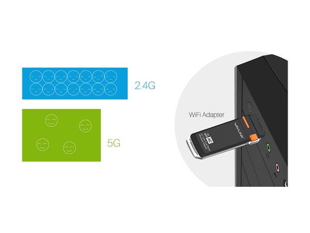 Wavlink AC600 USB Wifi Adapter, 600Mbps Dual Band Wireless Adapter, 802.11ac, High Gain 3dbi Antenna Network Adapter, 2.4G/150Mbps + 5G/433Mbps For PC, Windows XP/Vista/7/8/8.1/10 (32/64bits) MAC OS