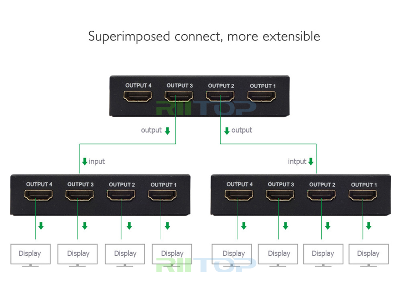 4K HDMI Splitter Amplifier RIITOP 1 in 4 out HDMI Hub Repeater Full HD 4K*2K @30Hz 1080P 1x4