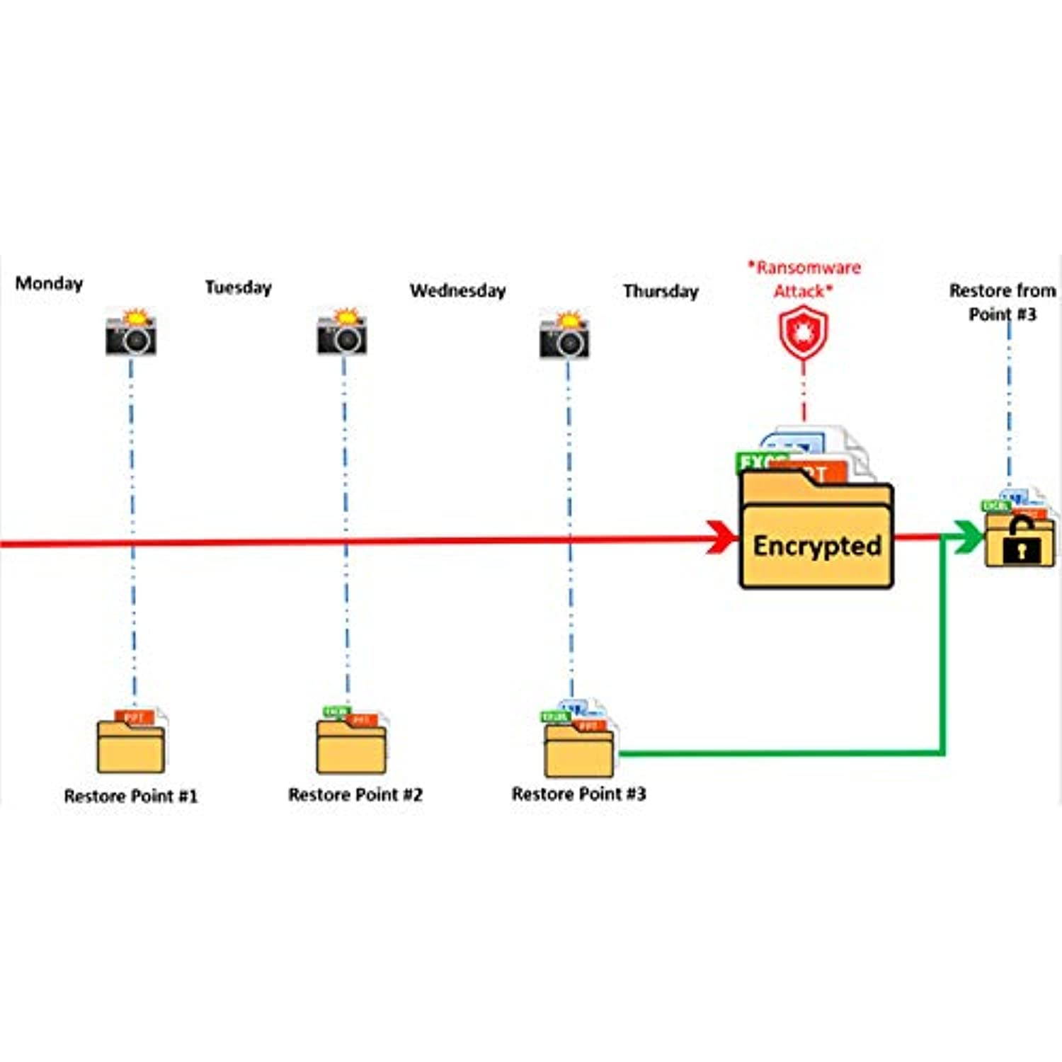 BUFFALO TeraStation 6400RN 16TB Rackmount NAS Hard Drives Included + Snapshot (TS6400RN1604) (TS6400RN1604)