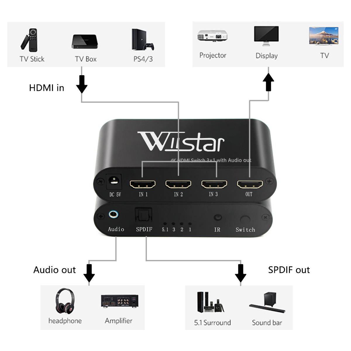 Wiistar 3x1 HDMI Switch Support 4K V1.4, 3 in 1 Switcher with Audio Extractor 3.5mm jack Optical SPDIF Toslink splitter for HDTV PS4