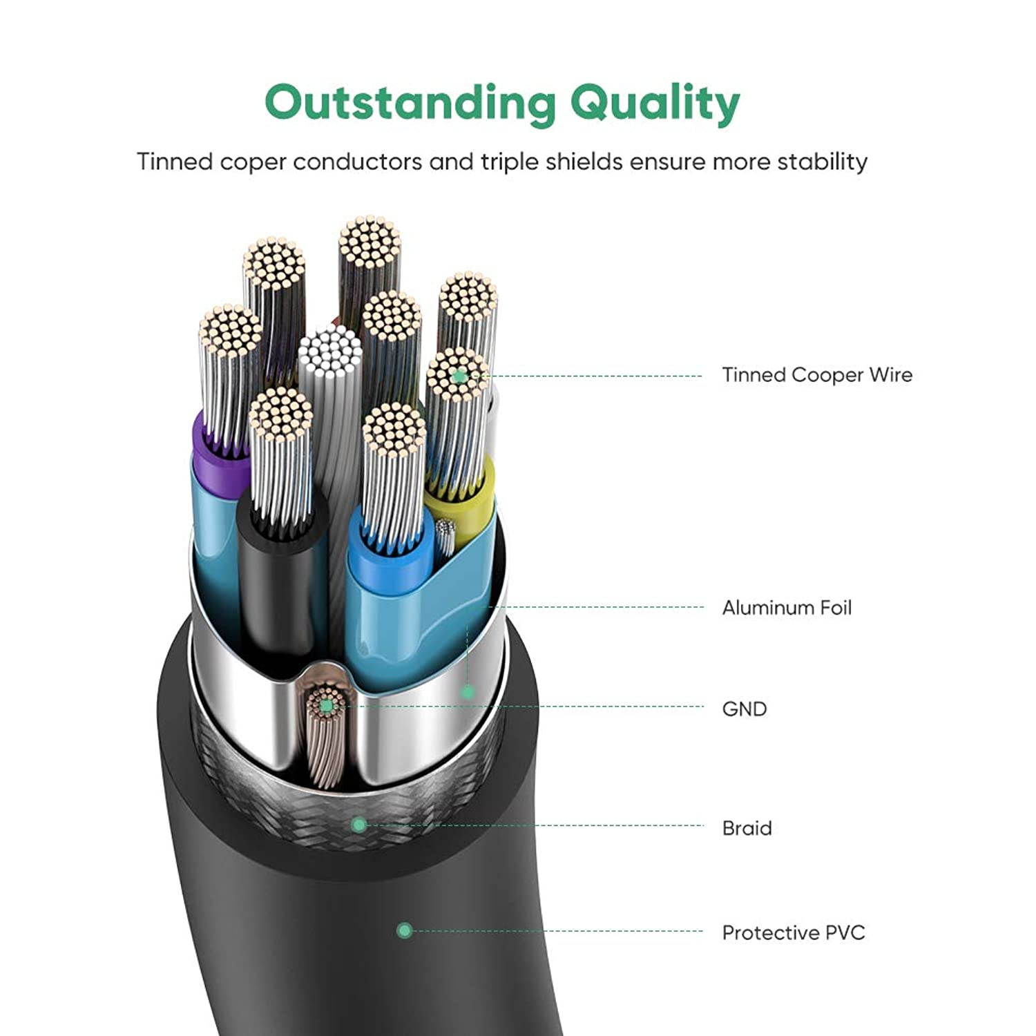 UGREEN Micro USB 3.0 Y Cable Super Speed USB 3.0 A Male to Micro B Male Y Splitter Adapter Cable Charging and Data Sync Cord for Micro USB 3.0 Android Smartphones and Tablets 3 feet Black