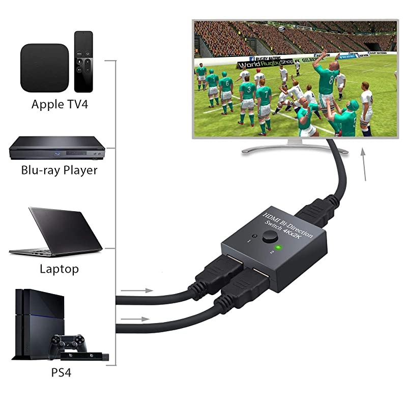 4K HDMI Switch HDMI Bi-Directional Switch 2 in 1 Out or 1 in 2 Out with HDMI Cable HDMI Splitter Support HDM 2.0 4K 3D HD 1080P for HDTV Blu-Ray DVD