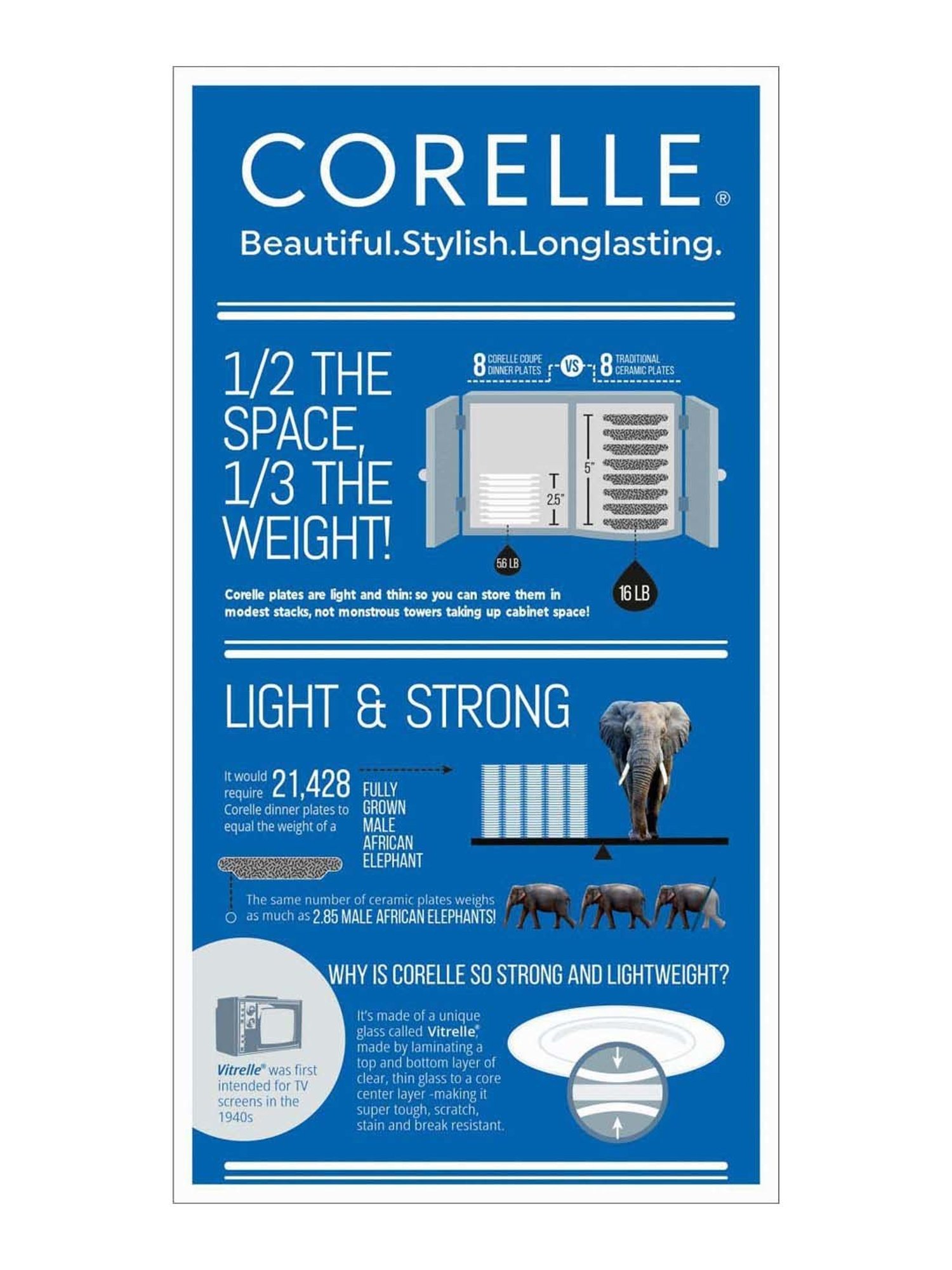 Corelle Livingware Double Ring Red-N-Blue Pack Of 6 17cm Soup Plate Double Ring Rnb 413