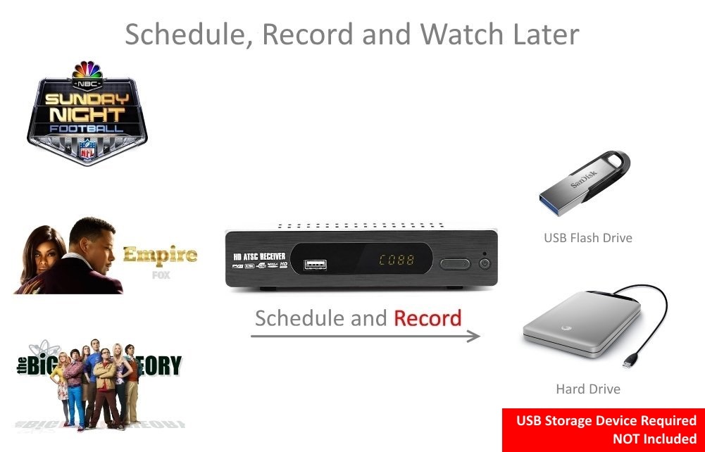 eXuby Digital Converter Box for TV, Antenna, RF Cable Record and View Full HD Digital Channels for Free (Instant & Scheduled Recording, 1080P HDTV, HDMI Output, 7 Day Program Guide & LCD Screen)