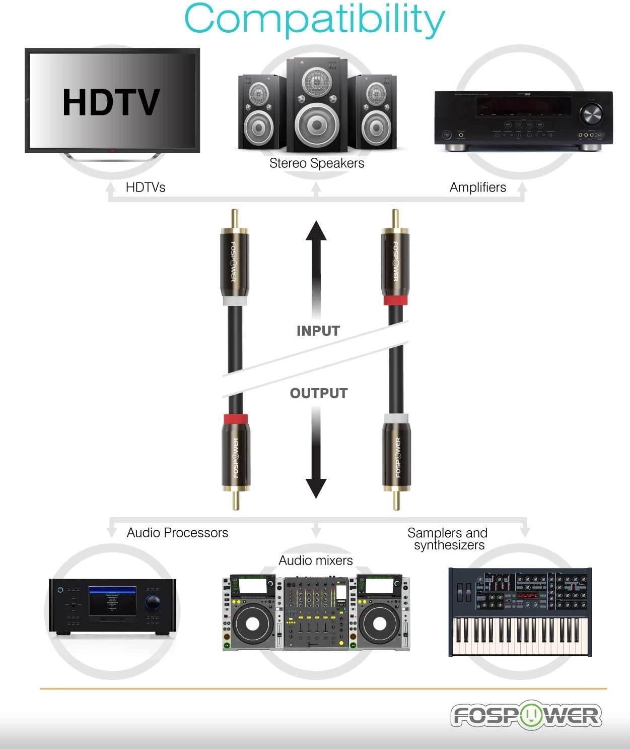 29160 Velocity SVideo Cable Blue 25 Feet 762 Meters