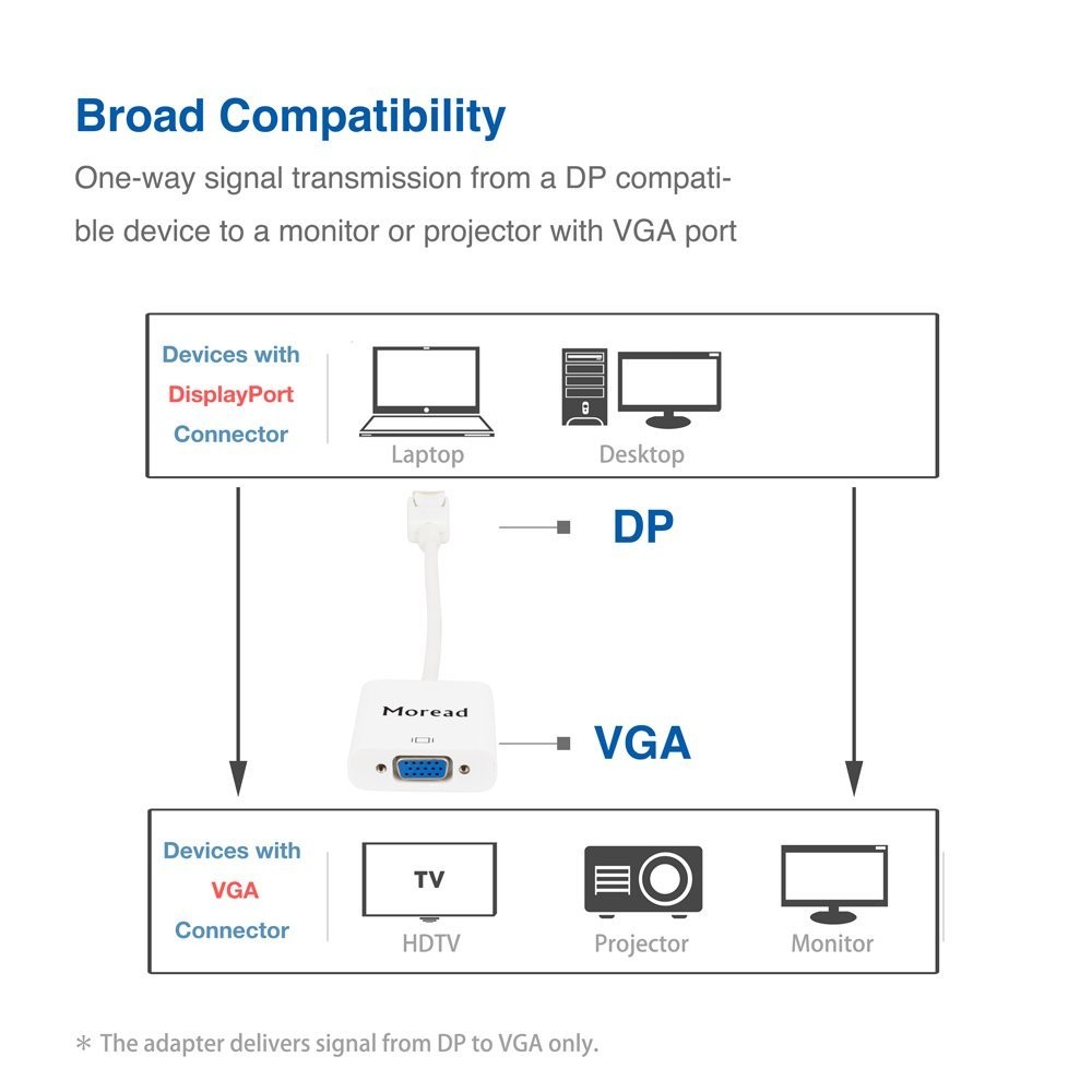 CORN DisplayPort to VGA Male to Female Active Cable Adapter 1920x1200 1080P for PC Laptop Macbook projector - Black