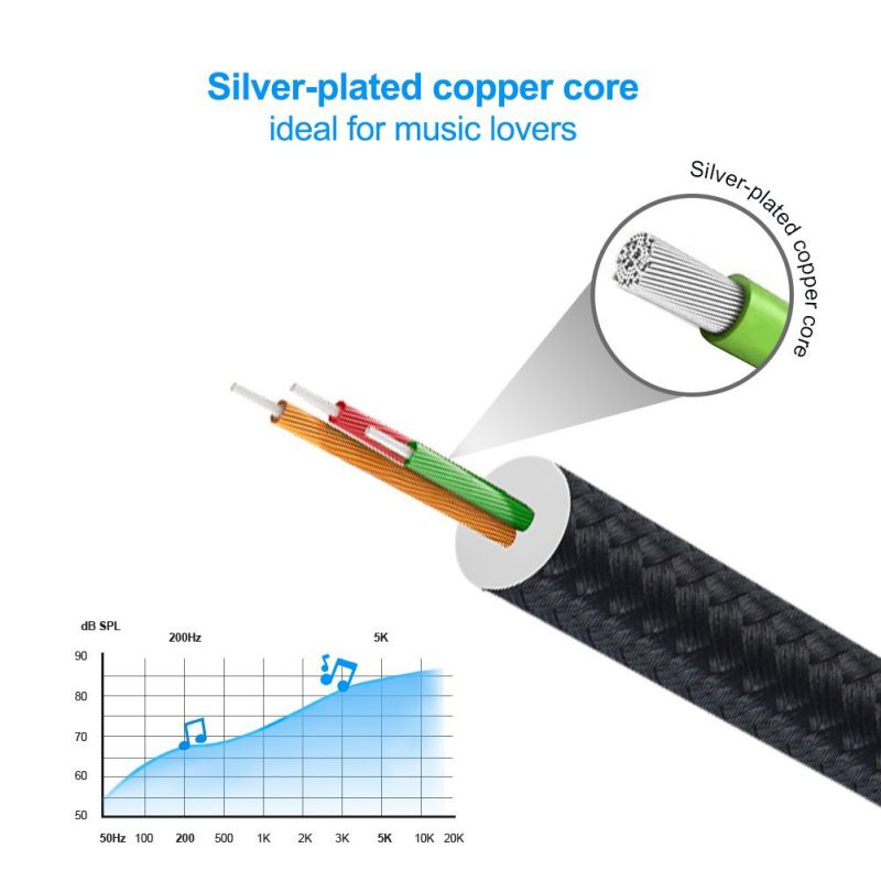 3.5MM Extension,CableCreation Right Angle Male to Female Audio Stereo Cable,Jack HiFi Cable with Silver-Plating Copper Compatible iPhones,Tablets,Sony Beats,PS4 Headset,24K Gold Plated, Black/1.5FT