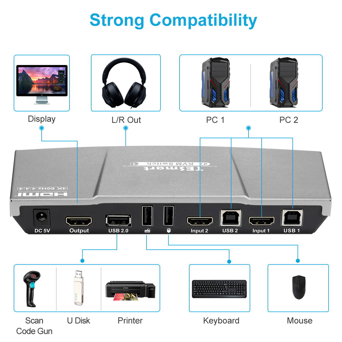 TESmart 2x1 HDMI KVM Switch 4K 3840x2160@60Hz 4:4:4 USB 2.0 2Pcs 5ft KVM Cables Control of 2 Computers/Servers/DVR (BLACK) EU Standard Plug