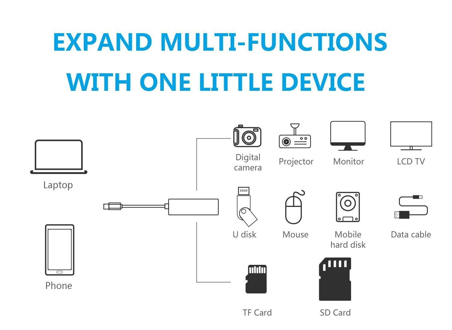 USB C Hub, Multiport Type-C Adapter Dongle with 56W Charging port, 4K HDMI, Card Reader, 2 USB 3.0 Ports for Macbook Pro, Chromebook, HP Spectre, DELL XPS, Acer Aspire and more- Rose Gold