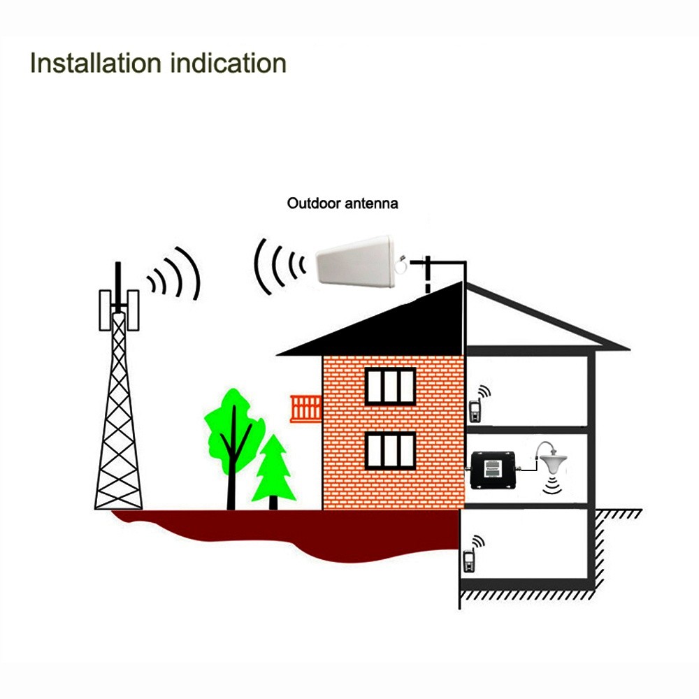 GSM/DCS 900/1800MHz 2G/4G Dual Band Dual LCD Display Mobile Phone Signal Booster Cell Phone Signal Repeater Signal Amplifier Set