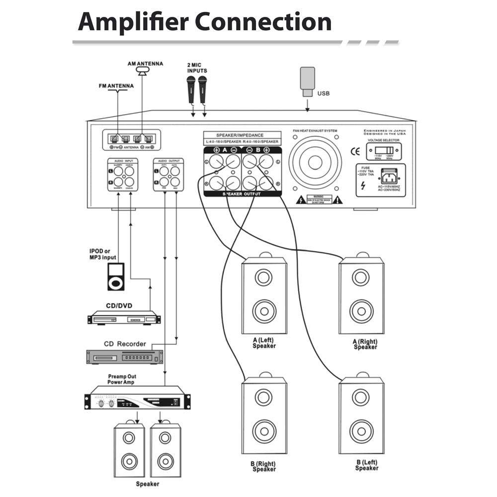 Pyle Audio - PT390AU - PyleHome PT390AU AM/FM Receiver - 300 W RMS - 4 Channel - AM, FM - USB - iPod Supported