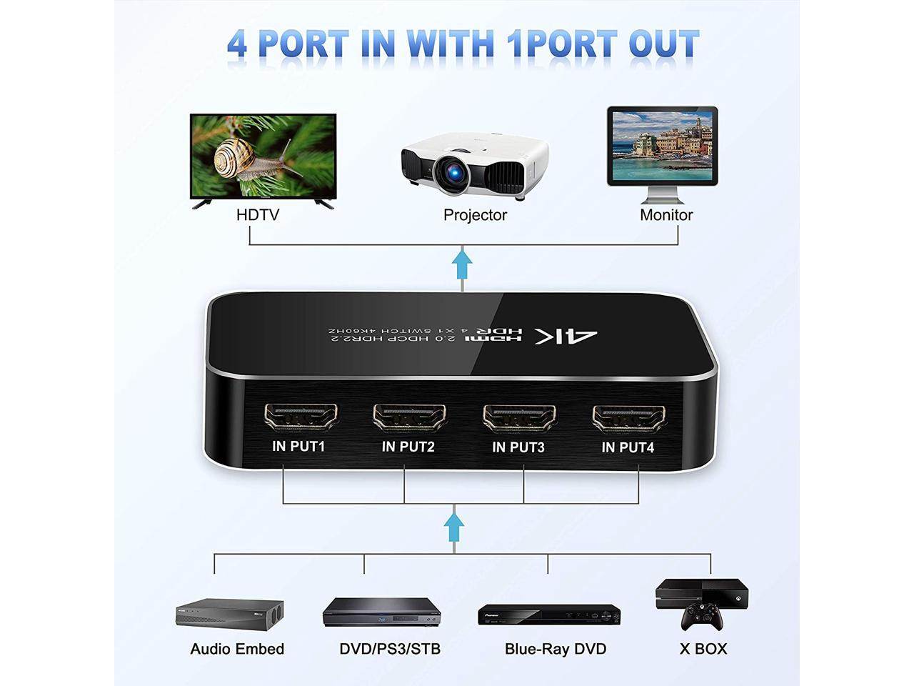 HDMI Switch, Nurbenn 4 Ports 4K 60Hz HDMI 2.0 Switcher Selector with IR Wireless Remote, Supports UltraHD Dolby Vision, High Speed(Max to 18.5Gbps), HDR10, HDCP 2.2 & 3D