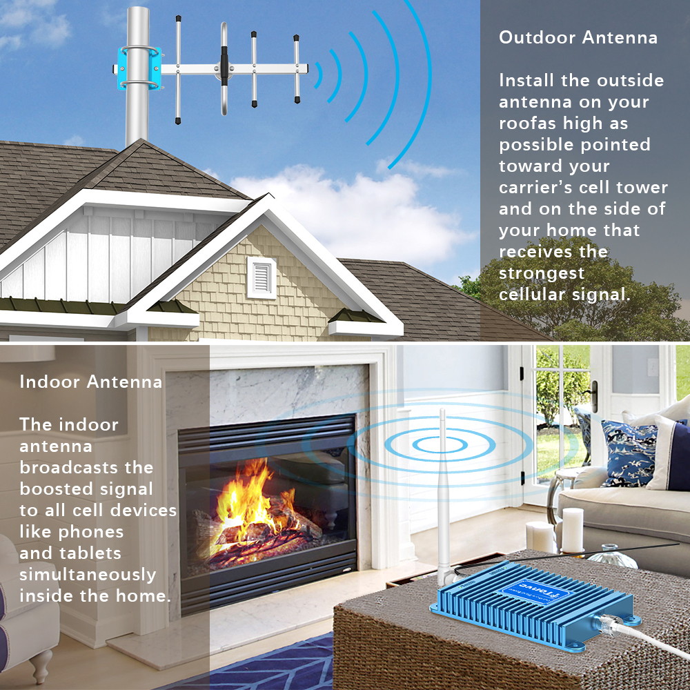 Tonve Cell Phone Signal Booster for Home and Office Up to 2,500 Sq Ft | Boost 4G LTE Data for Verizon and AT&T | 65dB Dual Band 12/17/13 Cellular Repeater with High Gain Antennas