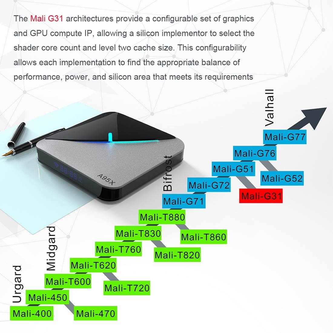 A95X F3 Air 4K RGB Light Smart TV BOX Android 9.0 Media Player wtih Remote Control, Quad-core RAM: