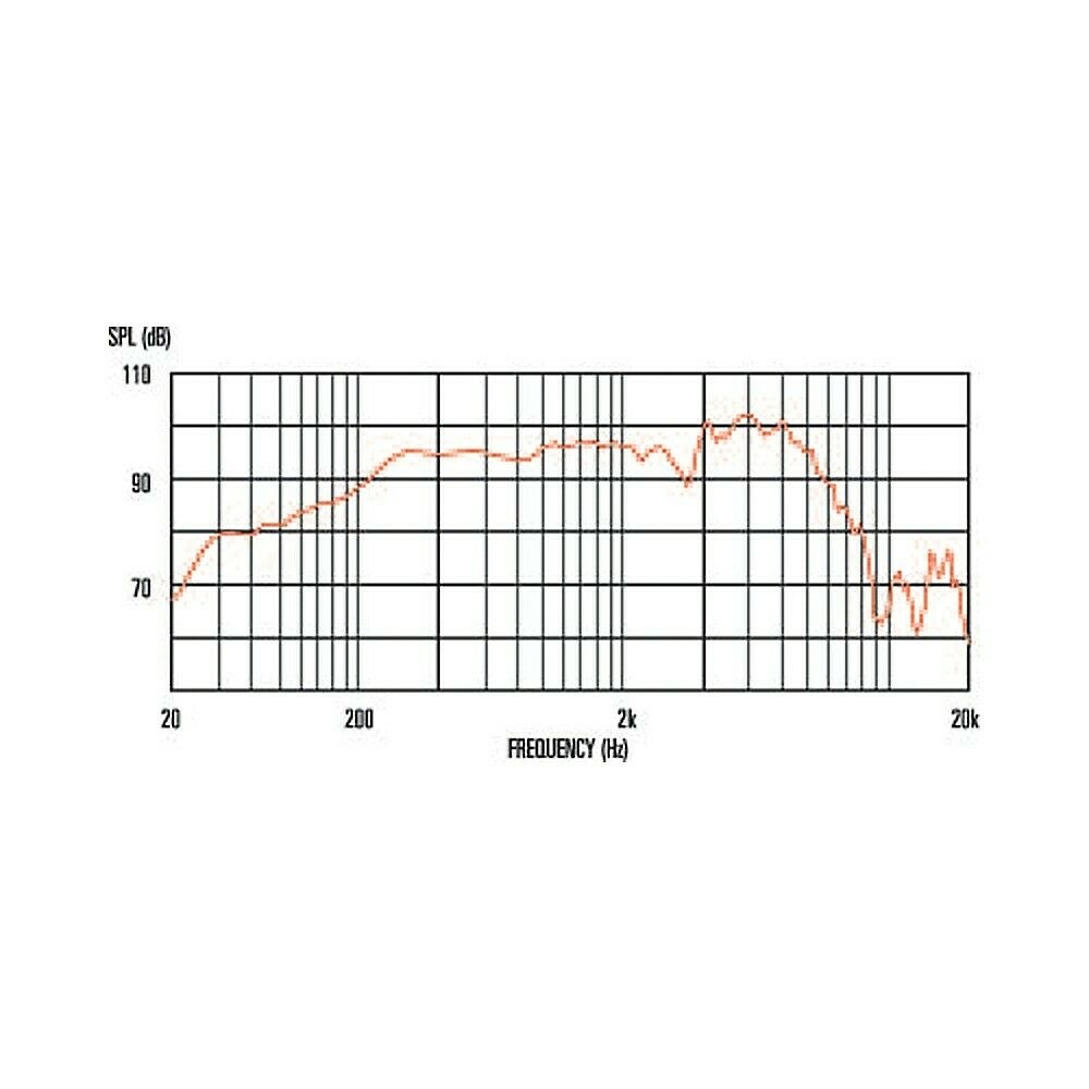 G10N-40 40W, 10" Guitar Speaker
