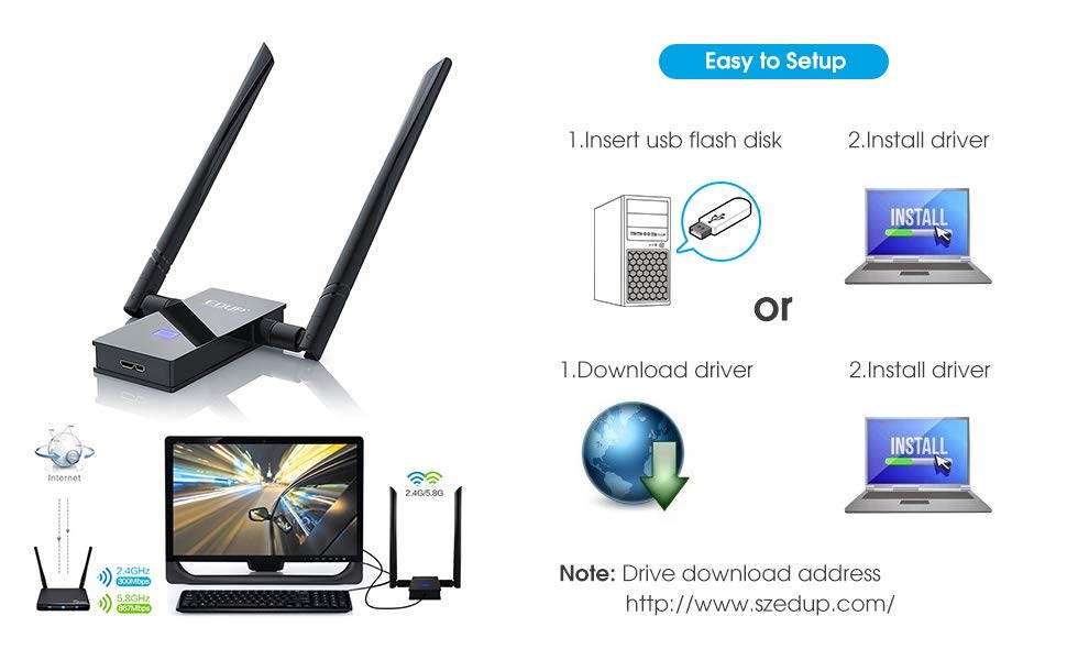 Wifi Adapter, EDUP USB 3.0 Wireless Adapter 802.11AC 1200Mbps Dual Band with 5G 867Mbps/2.4G 300Mbps 6Dbi External Dual Antennas Supports Windows XP,Win Vista,Win 7,Win 8.1, Win 10,Mac OS X 10.6-10.13