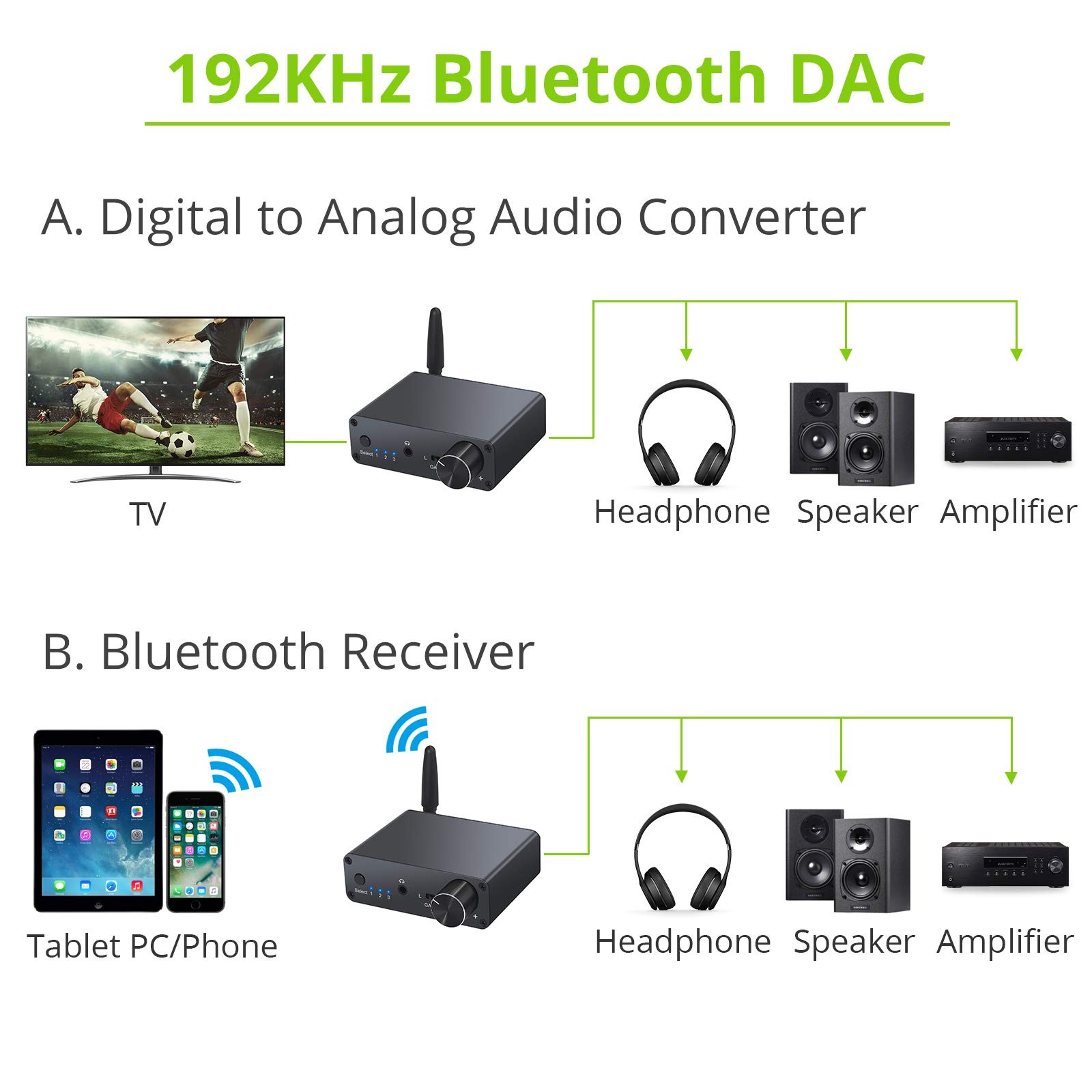 LiNKFOR 192kHz Digital to Analog Converter Bluetooth 5.0 Receiver DAC with Headphone Amplifier Support aptX & Low Latency Bluetooth 5.0 Digital SPDIF Toslink to Analog L/R 3.5mm Jack Audio Adapter