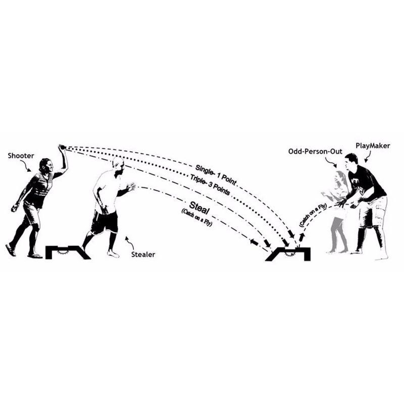 RampShot Extreme Cornhole Family Outdoor Yard Game Set w/ 2 Ramps, 4 Balls, 2 Nets and Instructions