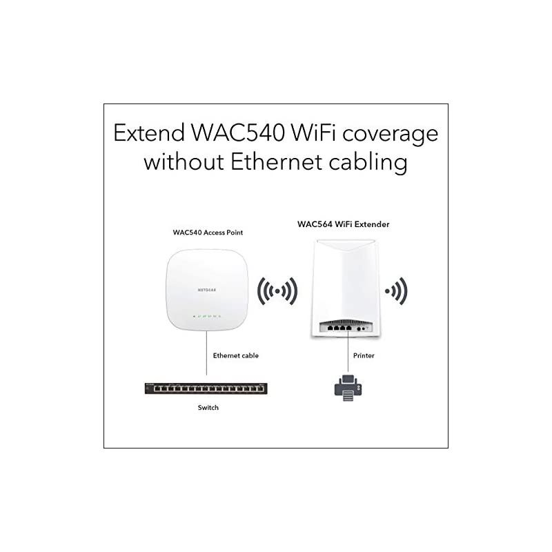 Wireless Mesh Access Point and WiFi Extender (WAC564) - Tri-Band AC3000 WiFi Speed | Up to 600 Devices | 4 x 1G Ethernet LAN Port | MU-MIMO | Includes Insight Remote Management