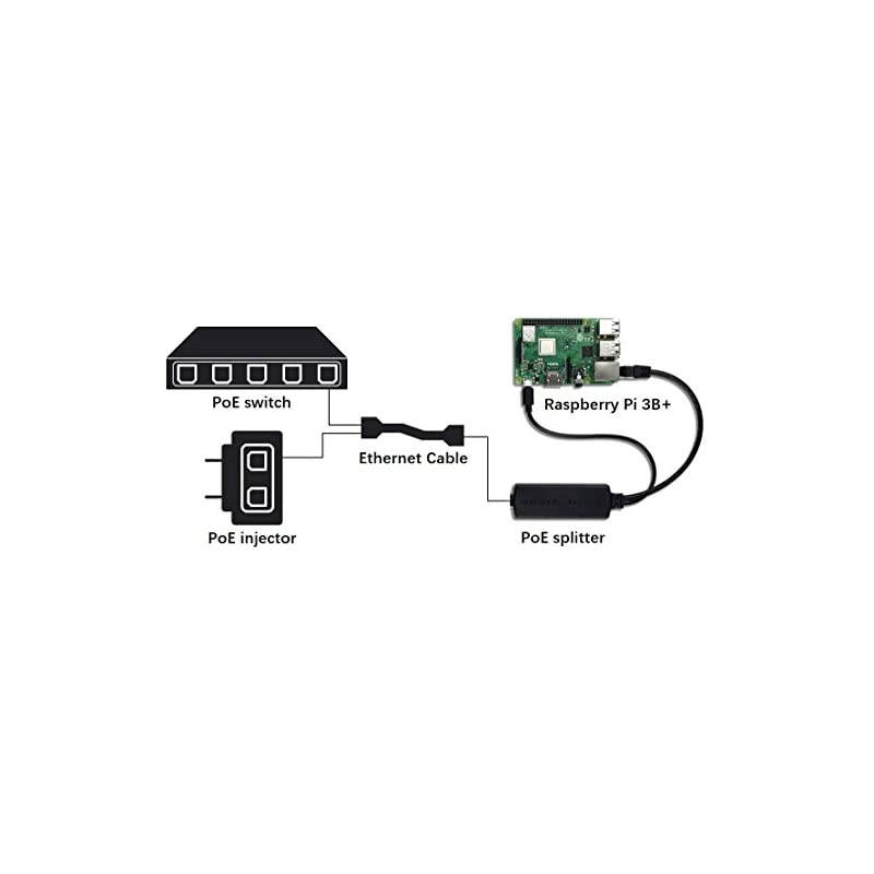 PoE Splitter Gigabit 5V Micro USB Power and Ethernet to Raspberry Pi 3B+ Work with Echo Dot Most Micro USB Security Camera and Tablet IEEE 8023af Compliant