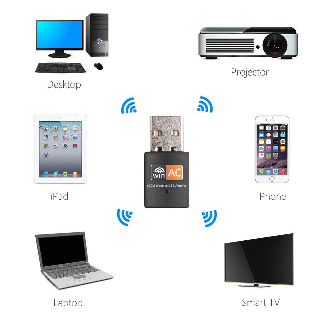 USB WiFi Adapter for PC 600Mbps Dual Band 2.4GHz/5GHz Fast High Gain Antenna 802.11ac WiFi Dongle Wireless Network Adapter for Desktop Laptop Supports Windows Mac and Linux