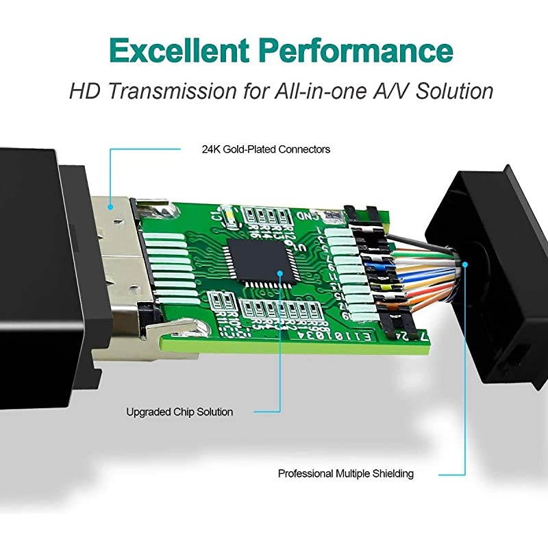 DisplayPort to HDMI,  Gold-Plated DP Display Port to HDMI Adapter (Male to Female) Compatible for Lenovo Dell HP and Other Brand