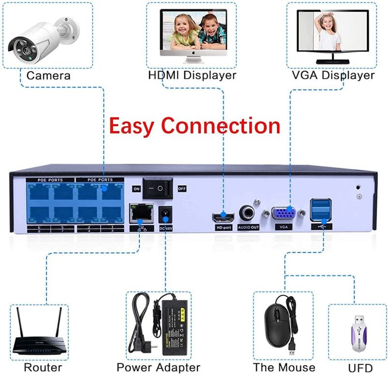 HYF 1080p Wireless Security Camera System, 8 Channel Nvr 4outdoor WiFi Surveillance Camera with Night Vision Function, Waterproof Motion Alarm, Remote Access (Color : White)