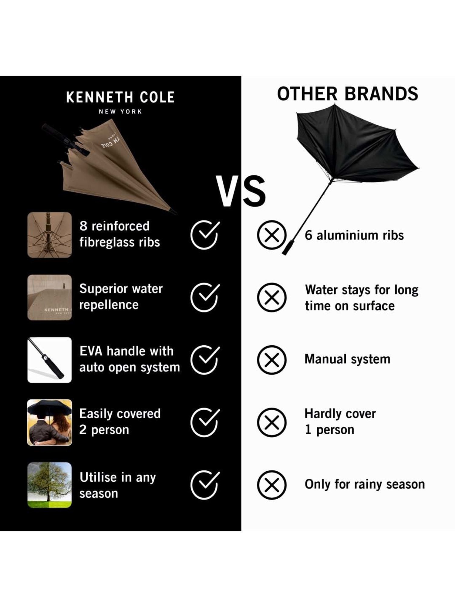 Kenneth Cole Beige Logo Umbrella