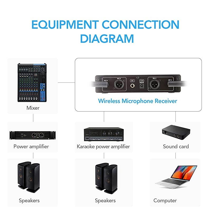 Wireless Microphone Professional Dual Channel Handheld Wireless Mic System with 2 mics 200 ft Long RangeIdeal for Karaoke ChurchWeddings Events