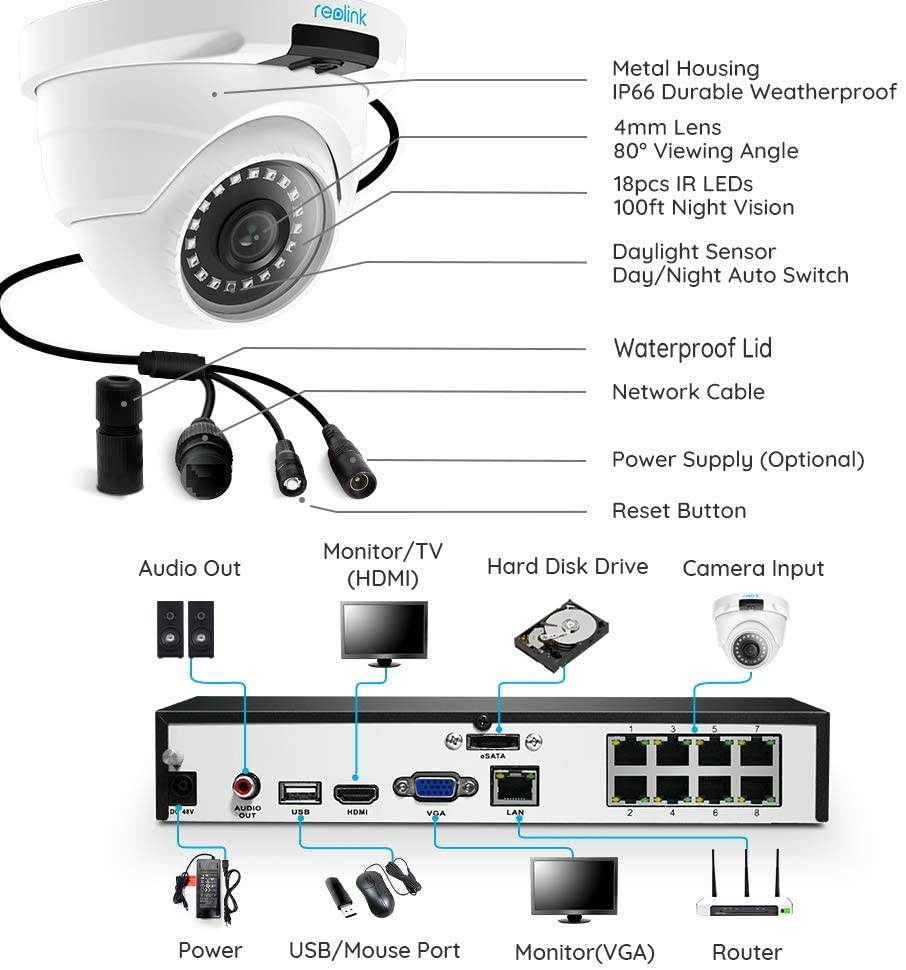 Reolink 8CH 4MP PoE Home Security Camera System, 4x 1440P HD Outdoor PoE Dome IP Cameras D400 and 2TB HDD NVR, 100ft Night Vision Audio, RLK8-420D4-4MP