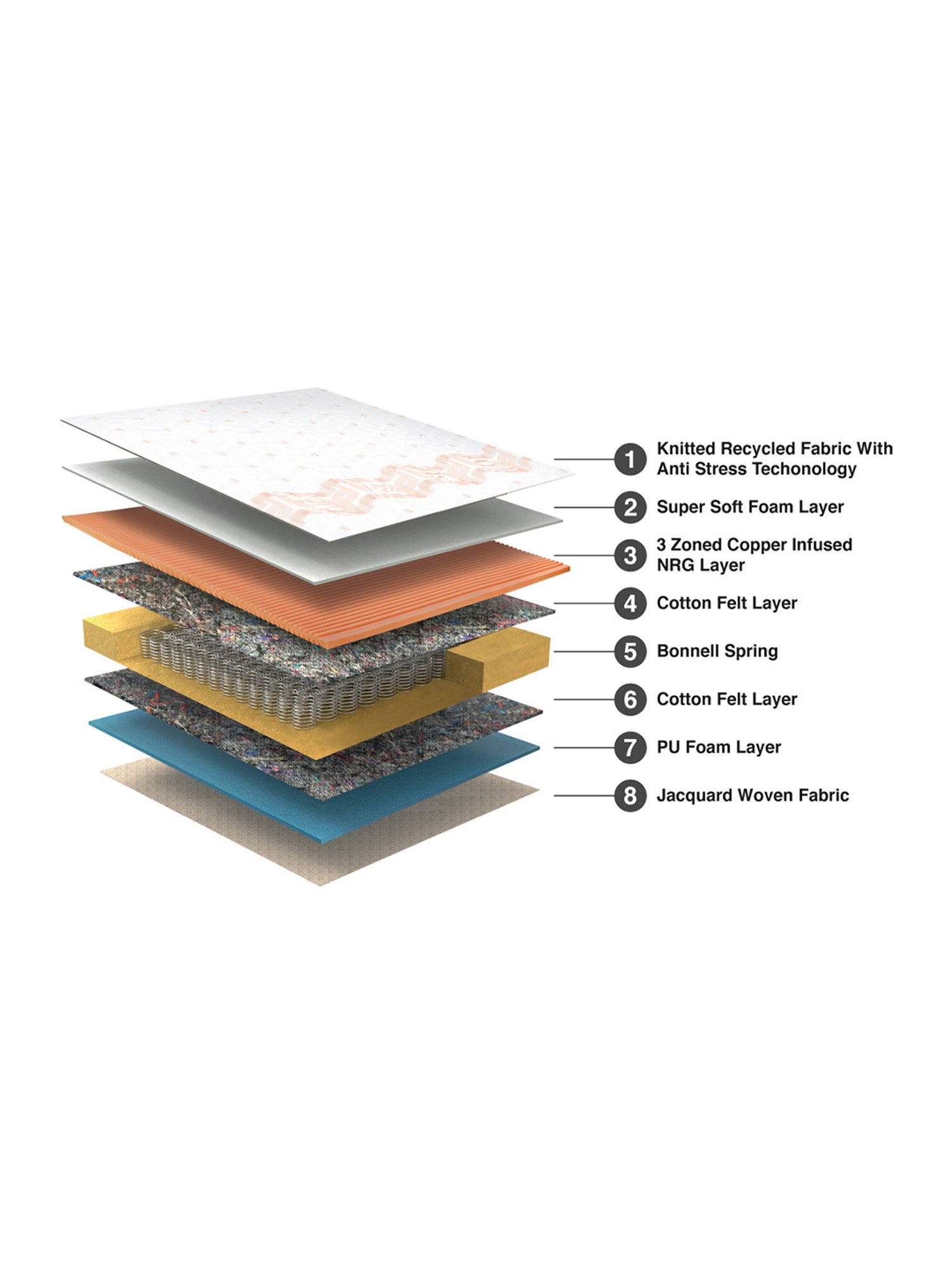 Duroflex Boltt Plus Cream Foam Bonnell Spring Euro Top Mattress - Double Size (72 in. L x 48 in. W)