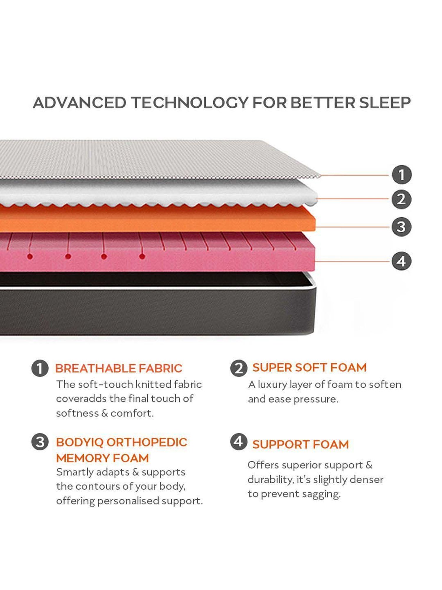 Sleepyhead Sense White Memory Foam 3 Zoned BodyIQ Orthopedic Mattress With Cooling Tech